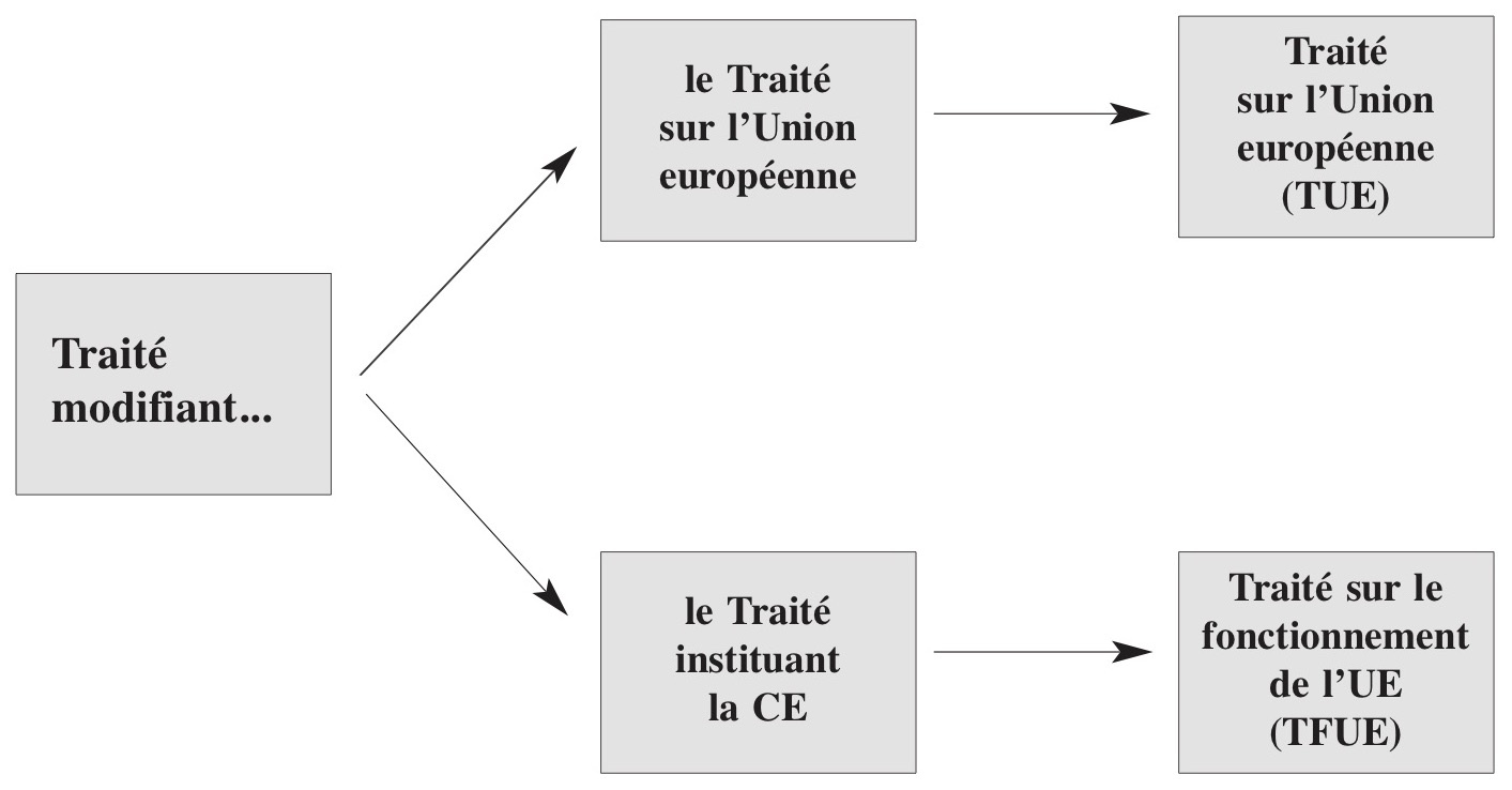Traité de Lisbonne